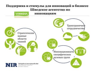 Поддержка и стимулы для инноваций в бизнесе
Шведское агентство по
инновациям
Стратегически
важные
области
знаний
Инновационность
специфических
целевых групп
Трансграничное
сотрудничество
 