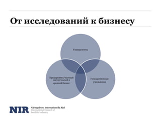 От исследований к бизнесу
Университеты
Государственные
учреждения
Предприятия/частный
сектор/малый и
средний бизнес
 