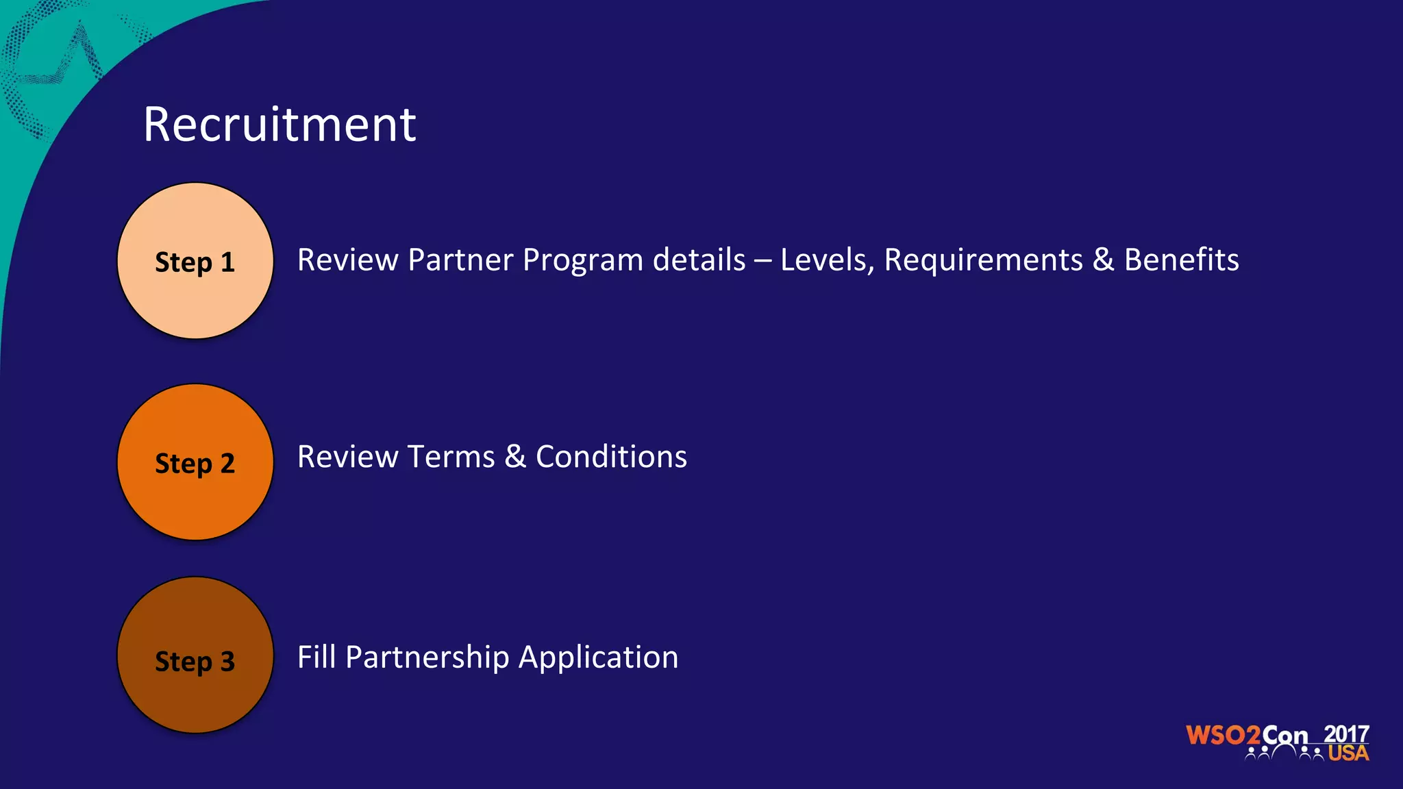 Recruitment
Step 1
Step 2
Step 3
Review Partner Program details – Levels, Requirements & Benefits
Review Terms & Conditions
Fill Partnership Application
 