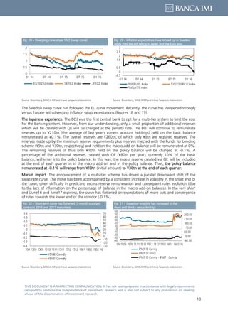 10
THIS DOCUMENT IS A MARKETING COMMUNICATION: It has not been prepared in accordance with legal requirements
designed to promote the independence of investment research and is also not subject to any prohibition on dealing
ahead of the dissemination of investment research.
Fig. 18 – Diverging curve slope 10-2 (swap curve) Fig. 19 – Inflation expectations have moved up in Sweden
while they are still falling in Japan and the Euro area
Source: Bloomberg, BANCA IMI and Intesa Sanpaolo elaborations Source: Bloomberg, BANCA IMI and Intesa Sanpaolo elaborations
The Swedish swap curve has followed the EU curve movement. Recently, the curve has steepened strongly
versus Europe with diverging inflation swap expectations (Figures 18 and 19).
The Japanese experience. The BOJ was the first central bank to opt for a multi-tier system to limit the cost
for the banking system. However, from our understanding, only a small proportion of additional reserves
which will be created with QE will be charged at the penalty rate. The BOJ will continue to remunerate
reserves up to ¥210tn (the average of last year’s current account holdings) held on the basic balance
remunerated at +0.1%. The overall reserves are ¥260tn, of which only ¥9tn are required reserves. The
reserves made up by the minimum reserve requirements plus reserves injected with the Funds for Lending
scheme (¥9tn and ¥30tn, respectively) and held on the macro add-on balance will be remunerated at 0%.
The remaining reserves of thus only ¥10tn held on the policy balance will be charged at -0.1%. A
percentage of the additional reserves created with QE (¥80tn per year), currently 10% of the basic
balance, will enter into the policy balance. In this way, the excess reserve created via QE will be included
at the end of each quarter in in the macro add on and in the policy balance. Thus, the policy balance
remunerated at -0.1% will range from ¥10tn (initial amount) to ¥30tn at the end of each quarter.
Market impact. The announcement of a multi-tier scheme has driven a parallel downward shift of the
swap rate curve. The move has been accompanied by a consistent increase in volatility in the short end of
the curve, given difficulty in predicting excess reserve remuneration and consequent rates evolution (due
to the lack of information on the percentage of balance in the macro add-on balance). In the very short
end (June16 and June17 expiries), the curve has flattened on expectations of more cuts and convergence
of rates towards the lower end of the corridor (-0.1%).
Fig. 20 – Short-term curve has flattened (3-month euro/yen
contracts 2016 and 2017 maturities)
Fig. 21 – Swaption volatility has increased in the
short end (6m1y versus 6m10y)
Source: Bloomberg, BANCA IMI and Intesa Sanpaolo elaborations Source: Bloomberg, BANCA IMI and Intesa Sanpaolo elaborations
 