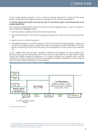 14
THIS DOCUMENT IS A MARKETING COMMUNICATION: It has not been prepared in accordance with legal requirements
designed to promote the independence of investment research and is also not subject to any prohibition on dealing
ahead of the dissemination of investment research.
In both tiering schemes, scenarios 2 & 3, it will be of extreme importance to clarify how the excess
reserves created by the QE programme will be remunerated in order to price rates evolution.
A multi-tier deposit rate scheme may limit the costs for the banking system while driving Eonia to the
marginal deposit rate
Our simulations suggest that the ECB may announce a multi-tier deposit scheme in March. A scheme as
the one described in scenario 2 should:
1. limit the increase in volatility of short-term money market rates,
2. drive the Eonia towards -0.55% with a timing determined by the increase in excess reserves due to QE,
and
3. reduce the cost for the banking system;
4. one additional benefit of a multi-tier scheme is that if the ECB uses the marginal (lowest) deposit rate
as floor for the APP purchases it would free space for purchases of at least 200 billion of German
bonds in the 2019-2022 area (at current prices), which could perform on the curve and versus the long
end.
So far, negative rates have not been successful in fostering the circulation of excess reserves from
Germany, France and the Netherlands, which have the lion’s share (84%) of the total systemic excess
reserves (EUR 440bn) towards the periphery. It is uncertain whether more negative rates would be
successful in forcing core countries’ banks to increase exposure towards the periphery and how they will
affect the excess reserve redistribution in the Eurosystem.
Fig. 24 - How a multi-tier system for the Euro area could work
Source: Intesa Sanpaolo calculations
 