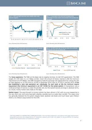 7
THIS DOCUMENT IS A MARKETING COMMUNICATION: It has not been prepared in accordance with legal requirements
designed to promote the independence of investment research and is also not subject to any prohibition on dealing
ahead of the dissemination of investment research.
Fig. 6 – DKR overnight becomes more volatile when rates
become negative
Fig. 7 – Curve slope in the short end increases as the
percentage of excess reserve remunerated at the penalty rate
decreases
Source: Bloomberg, Banca IMI elaborations Source: Bloomberg, Banca IMI elaborations
Fig. 8 – Total DKR excess bank reserves and 6m-cd rate spread:
curve steepens as overall bank reserve level decreases
Fig. 9 – 2y DKR swap rate hit the low when the certificate
of deposits rate was cut below 0%
Source: Bloomberg, Banca IMI elaborations Source: Bloomberg, Banca IMI elaborations
The Swiss experience. The SNB cut the depo rate to negative territory, to halt CHF appreciation. The SNB
targets 3m CHF Libor in a +/- 50bps corridor. Given the amount of excess reserves (c.28x the minimum
requirement of CHF 460bn), the SNB managed to hold the exchange rate appreciation by cutting the rate
on sight deposits to -0.75% (first to -0.25% in December 2014, then to -0.75% in January 2015). It has
also established a zero rate exemption set, individually, for each bank at 20x the minimum reserve
requirement (the minimum requirement is at CHF 14.5bn for the whole system). In Switzerland, only a
small percentage of reserves is under the penalty rate, but the overall reserves are large in absolute terms;
as a result, money market rates trade on the depo.
Market impact. The pass-through to money markets has been almost in full, with no curve steepening in
the very short end, and some overnight volatility, possibly due to a wide Libor corridor. The swap curve
has generally followed the EU pattern despite lower absolute rate levels and much lower spot inflation
(there is no inflation swap market for the CHF).
 