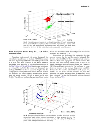Cantor et al.




                       Fig. 8. Principal component analysis: 15 mg theophylline tablets (50% w/w uncoated drug
                       beads) prepared by hand weighing (n=82) versus tablets prepared using a running tablet
                       press (n=168). The mathematical pretreatments used were square root mean scale
                       followed by SG 11-4-2 (11 data points; fourth order polynomial; second derivative)


Blend Segregation Studies Using the ASTM 6940-04                    beads and their blends with the GMS-placebo beads were
Segregation Tester                                                  examined in Cantor et al. (45).
                                                                         Segregation was determined by comparing the drug
     Cimetidine beads coated with either Surelease® (an             content between the ﬁrst and last samples collected. The
ethylcellulose pseudolatex) or Eudragit NE30D® (an acrylic          last/ﬁrst ratio should be 1.0 if no segregation had occurred.
polymeric dispersion) and blended with GMS-placebo beads            The data shows some segregation has indeed occurred. The
in a 50:50 ratio were evaluated in an ASTM D6940-04                 last/ﬁrst ratio, based on drug content, was 0.79 and 0.89 for
segregation tester according to the procedures described in         blends containing Surelease®-coated beads and Eudragit®
the MATERIALS AND METHODS section and in Cantor et                  NE30D-coated beads, respectively. The coefﬁcient of varia-
al. (44) and Xie et al. (32). The reason why Surelease® and         tion is a measure of the average drug content variability
Eudragit NE30D® were chosen to coat the drug beads is that          between the ﬁve samples collected from each group: ﬁrst,
each polymeric coating is known to possess different mechan-        middle, and last. Based on this parameter, for these for-
ical properties; i.e., ethylcellulose is a more brittle polymer     mulations, the blends with Eudragit® NE30D-coated beads
while the acrylic polymer NE30D is known to be more                 have a larger CV% than the blends with Surelease®-coated
ﬂexible. The different mechanical properties of these coated        beads, see Table VIII.




                       Fig. 9. Principal component analysis: content uniformity of tablets made from uncoated
                       theophylline beads, tablets prepared individually by hand weighing (n = 40). The
                       mathematical pretreatments used were mean centering followed by SG 7-4-2 (7 data
                       points; fourth order polynomial; second derivative)
 