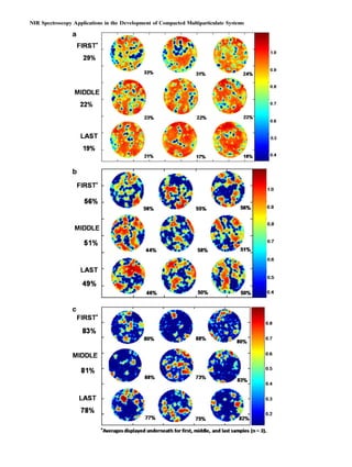 NIR Spectroscopy Applications in the Development of Compacted Multiparticulate Systems
 