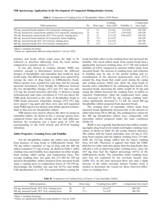 NIR Spectroscopy Applications in the Development of Compacted Multiparticulate Systems

                                  Table I. Comparison of Crushing Force of Theophylline Tablets (50:50 Ratio)

                                                                                                    Crushing                      Compression
                               Tablet properties                                 No.   Dose (mg)    force (kP)a   Friability %    force (kgf)

350   mg,   uncoated beads ambient 24 h (uncured), running press                 25      15          3.5±0.8       0.3±0.05         150–250
350   mg,   Surelease® coated beads ambient 24 h (uncured), running press        25      15          3.7±0.7b     1.59±0.05b        150–250
350   mg,   Surelease® coated beads 50°C 24 h (cured), running press             25      15          5.7±1.0b     0.26±0.07b        150–250
400   mg,   uncoated beads ambient 24 h (uncured), hand weighting                25      17.1        4.5±0.5b        –              150–250
400   mg,   uncoated beads 50°C 24 h (cured), running press                      25      17.1        5.4±0.5b        –              150–250
400   mg,   uncoated beads 50°C 24 h (cured), running press                      37      17.1        7.2±1.2b        –              150–470
a
    Mean ± standard deviation
b
    Values are signiﬁcantly different using Student’s t test (p<0.05)


powders and beads, which could cause the light to be                      beads had little effect on the crushing force but increased the
reﬂected or absorbed differently from the bead surface                    friability. The cured tablets made from coated beads had a
compared to a powder surface (2,52).                                      signiﬁcantly increased crushing force of 5.7 kP and reduced
     It was also desired to evaluate whether NIRS was                     friability of 0.26% compared to uncured tablets made from
sensitive enough to discriminate between the different                    uncoated beads. The increase in crushing force and reduction
dosages of theophylline and cimetidine that would be used                 in friability may be due to the partial melting and re-
in this study. The different dosage strengths were achieved by            crystallization of the glycerol monostearate (m.p. 53°C)
varying the ratio of drug beads to GMS-placebo beads.                     around the drug beads that could occur during the curing
Fifteen spectra were scanned for each dose and the average                and cooling process, which may allow the drug beads to
spectrum determined. Even though the difference between                   become more embedded in the cushioning lipid matrix. For
the ﬁve theophylline dosages (10.5 and 19.5 mg) was only                  uncoated beads, increasing the tablet weight by 50 mg and
2.25 mg, the second derivative plot (Fig. 3) showed a strong              curing the tablets increased the crushing force of tablets as
well-separated rank order correlation at 1,214 nm where the               expected. Furthermore, when the compression force range
GMS peak decreased as the ratio of theophylline beads to                  was increased to 150–470 kg, the average crushing force
GMS beads increased. Cimetidine dosages (10.5–19.5 mg)                    values signiﬁcantly increased to 7.2 kP; for cured 400 mg
were spaced 3 mg apart and these were also well separated                 theophylline tablets prepared from uncoated beads.
using NIRS (spectra not shown) with similar spectral relation-                  The crushing force of cimetidine tablets made from
ships as that seen for theophylline tablets.                              uncoated beads signiﬁcantly increased due to the increase in
     NIR spectra were used to observe the effect of curing on             tablet mass from 350 to 400 mg. The crushing force values for
cimetidine tablets. As shown in Fig. 4, average spectra were              the 400 mg theophylline tablets were comparable with
compared before and after curing, and the only difference                 cimetidine tablets prepared under the same conditions
between the treatments was a water peak at 1,932 nm                       (Table II).
corresponding to the O–H stretch and H–O–H bending                              While it was originally hypothesized that tablets contain-
vibrations.                                                               ing higher drug bead levels would yield higher crushing force
                                                                          values, as shown in Table III, the results showed otherwise.
Tablet Properties—Crushing Force and Friability                           The tablets with the lowest cimetidine dose (10 mg or 35%
                                                                          drug bead content) had the highest crushing force (7.9 kP),
     For the theophylline studies, the tablets were prepared              while the 19.5-mg dosage tablets had the lowest crushing
from mixtures of drug beads to GMS-placebo beads. The                     force (4.4 kP). Therefore, it appears that while the GMS-
350 mg tablets contained 15 mg of drug and the 400 mg                     placebos are softer and more plastic than the drug beads, they
tablets contained 17.1 mg of drug. As shown in Table I, tablet            still play a role in improving tablet crushing force, since the
crushing force and friability were dependent on tablet weight,            10.5 mg dose had the highest percentage (65%) of the
bead coating, tablet curing, and compression force. The                   GMS-placebo beads. The cimetidine tablet crushing force
average crushing force was quite low (3.5 kP) for 350 mg                  data was not explained by the envelope density data
uncured theophylline tablets prepared from uncoated beads                 (Table III). As the dose increased there was only a slight
using a running press to compression forces of 150–250 kg.                increase in the tablet envelope density. Further work is
Interestingly, the friability was also low (0.3%) and within              needed to determine the reason for these observed differ-
USP speciﬁcations of <1.0%. For uncured tablets, coating the              ences in crushing force.


                                   Table II. Comparison of Crushing Force of Cured, 15 mg Cimetidine Tablets

                   Tablet properties                         No.        Dose (mg)         Crushing force (kP)a       Compression force (kg f)

350 mg, uncoated beads, 50°C 24 h, running press              50          15                    5.9±0.7b                       200–350
400 mg, uncoated beads, 50°C 24 h, running press              50          17.1                  7.8±0.8b                       200–350
a
    Mean ± standard deviation
b
    Values are signiﬁcantly different using Student’s t test (p<0.05)
 