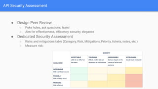 ● Design Peer Review
○ Poke holes, ask questions, learn!
○ Aim for effectiveness, eﬃciency, security, elegance
● Dedicated Security Assessment
○ Risks and mitigations table (Category, Risk, Mitigations, Priority, tickets, notes, etc.)
○ Measure risk:
API Security Assessment
 