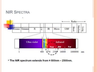 NIR SPECTRA
 