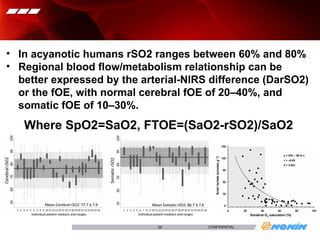 NIRS_NICU 1234567891011121314151617.pptx