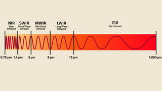 near infrared spectroscopy presentation.pptx