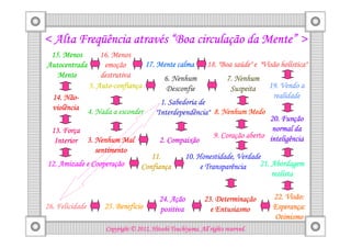 < Alta Freqüência através “Boa circulação da Mente” >
       Freqü      atravé       circulaç      Mente”
 15. Menos           16. Menos
Autocentrada          emoç
                      emoção       17. Mente calma                       saú             holí
                                                                18. "Boa saúde" e "Visão holística"
   Mente             destrutiva         6. Nenhum                       7. Nenhum
                    Auto-confianç
                 5. Auto-confiança       Desconfie                       Suspeita    19. Vendo a
      Não-
  14. Não-                                                                            realidade
                                            1. Sabedoria de
  violência      4. Nada a esconder       "Interdependência" 8. Nenhum Medo
                                           Interdependência"
                                                                                        Funç
                                                                                    20. Função
      Forç
  13. Força                                                                          normal da
                                                                     Coraç
                                                                  9. Coração aberto inteligência
   Interior 3. Nenhum Mal                   2. Compaixão
               sentimento
                                       11.                 Honestidade,
                                                       10. Honestidade, Verdade
              Cooperaç
12. Amizade e Cooperação            Confianç
                                    Confiança               e Transparência    21. Abordagem
                                                                                   realista


                                            24. Ação              Determinaç
                                                              23. Determinação        22. Visão:
26. Felicidade            Benefí
                      25. Benefício         positiva            e Entusiasmo          Esperanç
                                                                                      Esperança:
                                                                                      Otimismo
                                                Tsuchiyama.
                      Copyright © 2012, Hitoshi Tsuchiyama. All rights reserved.
 