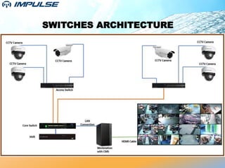 SWITCHES ARCHITECTURE
 