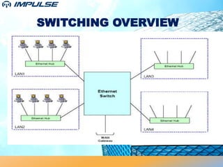 SWITCHING OVERVIEW
 