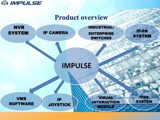 Product overview
IMPULSE
NVR
SYSTEM IP CAMERA
INDUSTRIAL/
ENTERPRISE
SWITCHES
IFDS
SYSTEM
IP-PA
SYSTEM
VISUAL
INTERACTION
MODULE
IP
JOYSTICK
VMS
SOFTWARE
 