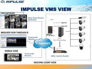 IMPULSE VMS VIEW
VMS SOFTWARE
BROUSER VIEW THROUGH IE
MOBILE VIEW
MULTIPAL CLIENT VIEW
 