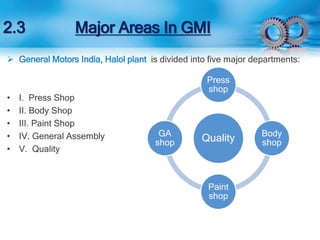 2.3 Major Areas In GMI 
 General Motors India, Halol plant is divided into five major departments: 
• I. Press Shop 
• II. Body Shop 
• III. Paint Shop 
• IV. General Assembly 
• V. Quality 
Press 
shop 
Quality 
Body 
shop 
Paint 
shop 
GA 
shop 
 