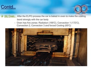 Contd… 
 (iii) Oven - After the ELPO process the car is baked in oven to make the coating 
bond strongly with the car body 
– Oven has five zones: Radiation (190’C), Convection 1 (172’C), 
Convection 2, Convection 3 and forced Cooling (60’C) 
 