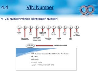 4.4 VIN Number 
 VIN Number (Vehicle Identification Number) 
 