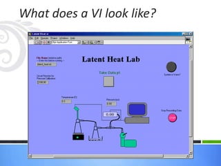 What does a VI look like?
 