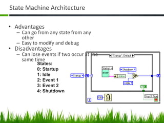 State Machine Architecture

• Advantages
  – Can go from any state from any
    other
  – Easy to modify and debug
• Disadvantages
  – Can lose events if two occur at the
    same time
           States:
           0: Startup
           1: Idle
           2: Event 1
           3: Event 2
           4: Shutdown
 