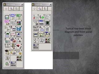 Figure 4: Typical top-level block diagram and front panel palettes.
                                                                       Typical top-level block
                                                                      diagram and front panel
                                                                              palettes.
 