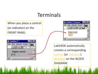 Terminals
When you place a control
(or indicator) on the
FRONT PANEL



                           LabVIEW automatically
                           creates a corresponding
                           control (or indicator)
                           terminal on the BLOCK
                           DIAGRAM
 