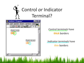 Control or Indicator
    Terminal?

             Control terminals have
                 thick borders

            Indicator terminals have
                  thin borders
 