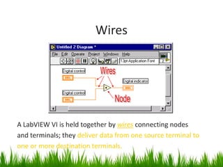 Wires




A LabVIEW VI is held together by wires connecting nodes
and terminals; they deliver data from one source terminal to
one or more destination terminals.
 
