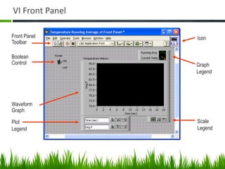 VI Front Panel

Front Panel      Icon
Toolbar

Boolean
Control          Graph
                 Legend




Waveform
Graph

Plot             Scale
Legend           Legend
 