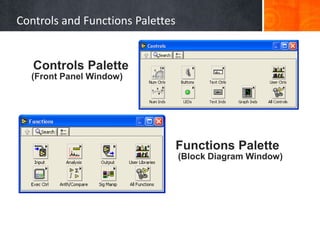 Controls and Functions Palettes


   Controls Palette
  (Front Panel Window)




                                  Functions Palette
                                  (Block Diagram Window)
 