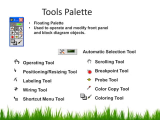 Tools Palette
  • Floating Palette
  • Used to operate and modify front panel
    and block diagram objects.



                             Automatic Selection Tool

Operating Tool                     Scrolling Tool

Positioning/Resizing Tool          Breakpoint Tool

Labeling Tool                      Probe Tool

Wiring Tool                        Color Copy Tool

Shortcut Menu Tool                 Coloring Tool
 