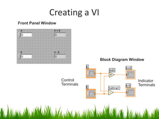 Creating a VI
Front Panel Window




                                 Block Diagram Window




                     Control                      Indicator
                     Terminals                    Terminals
 