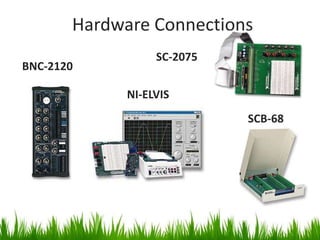 Hardware Connections
                  SC-2075
BNC-2120

             NI-ELVIS
                            SCB-68
 