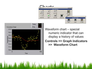 Charts


  Waveform chart – special
    numeric indicator that can
    display a history of values
  Controls >> Graph Indicators
    >> Waveform Chart
 