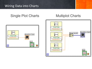 Wiring Data into Charts

   Single Plot Charts     Multiplot Charts
 