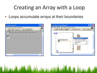 Creating an Array with a Loop
• Loops accumulate arrays at their boundaries
 