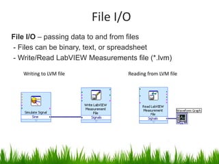 File I/O
File I/O – passing data to and from files
- Files can be binary, text, or spreadsheet
- Write/Read LabVIEW Measurements file (*.lvm)

   Writing to LVM file           Reading from LVM file
 