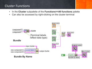 Cluster Functions
  • In the Cluster subpalette of the Functions>>All functions palette
  • Can also be accessed by right-clicking on the cluster terminal




                     (Terminal labels
                     reflect data type)
     Bundle




      Bundle By Name
 