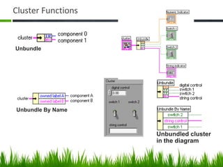 Cluster Functions


Unbundle




Unbundle By Name



                    Unbundled cluster
                    in the diagram
 