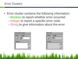 Error Clusters

• Error cluster contains the following information:
  – Boolean to report whether error occurred
  – Integer to report a specific error code
  – String to give information about the error
 