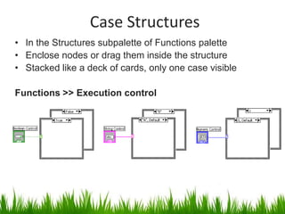 Case Structures
• In the Structures subpalette of Functions palette
• Enclose nodes or drag them inside the structure
• Stacked like a deck of cards, only one case visible

Functions >> Execution control
 
