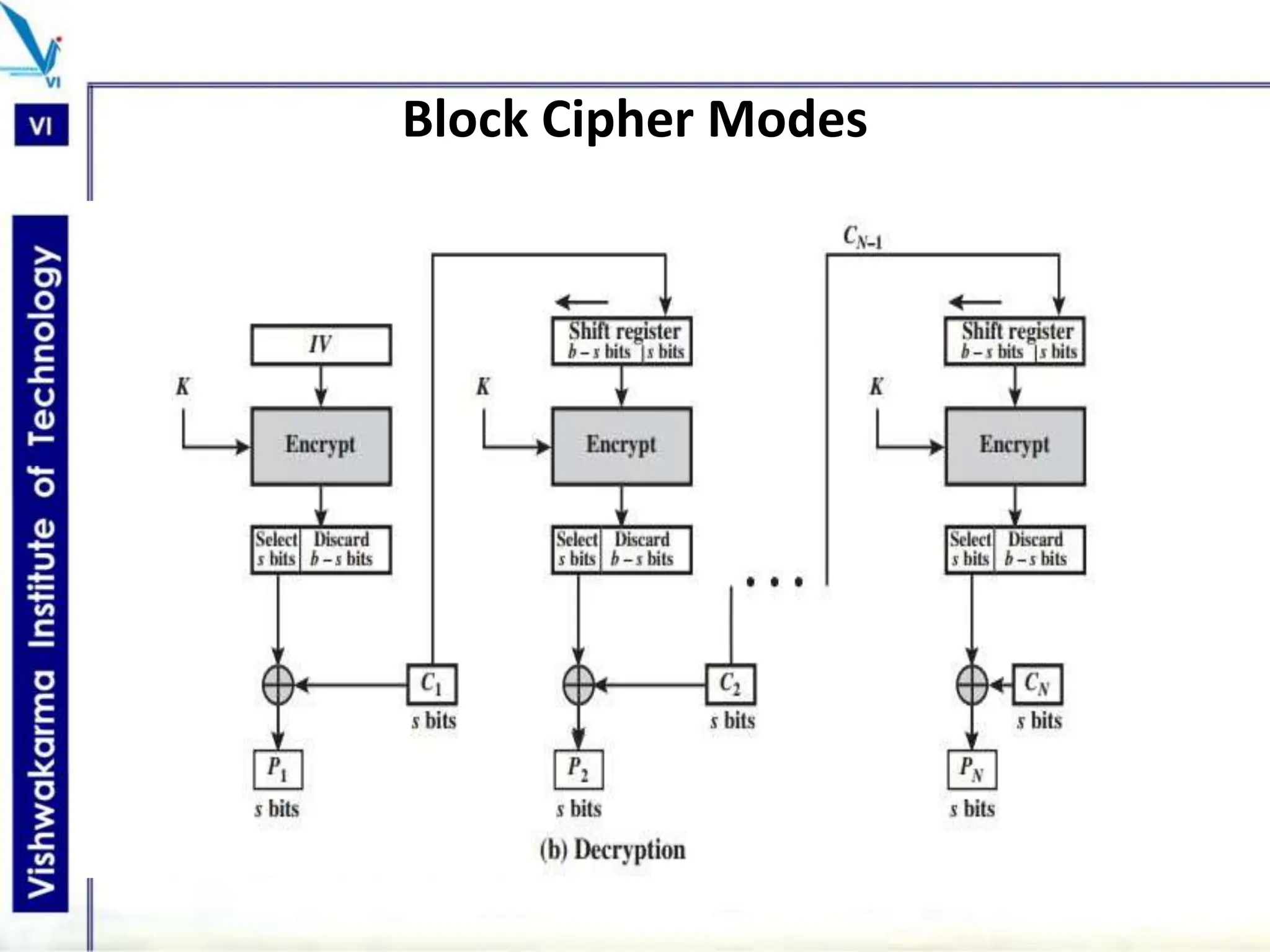 Block Cipher Modes
 