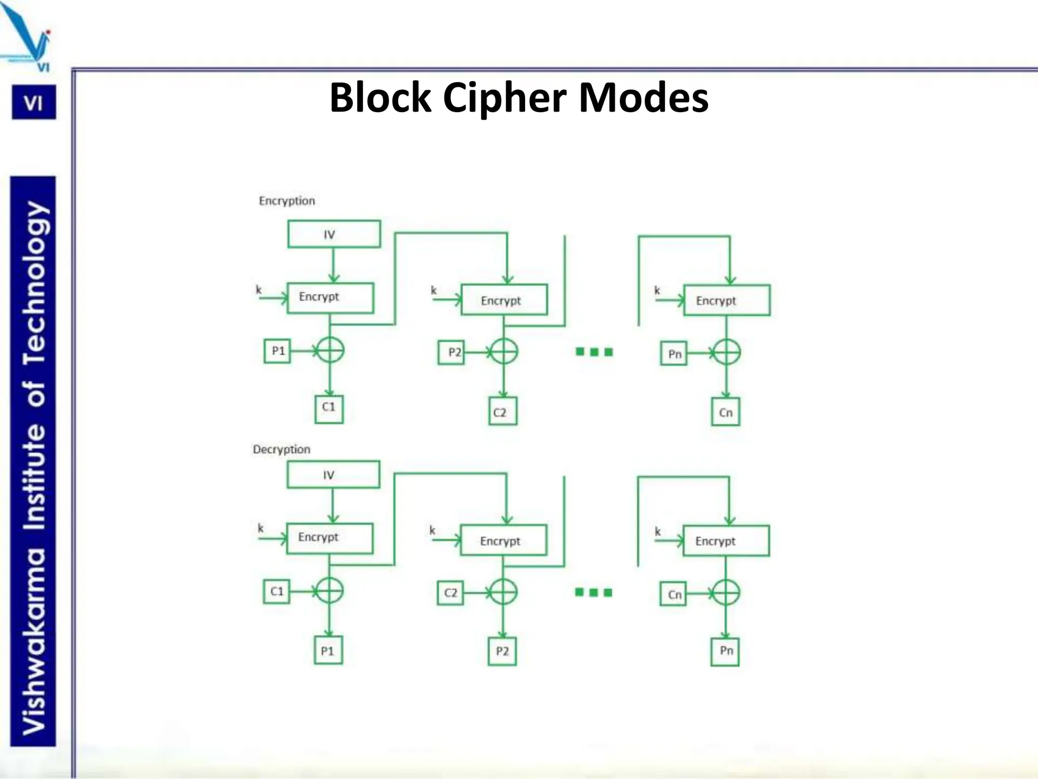 Block Cipher Modes
 
