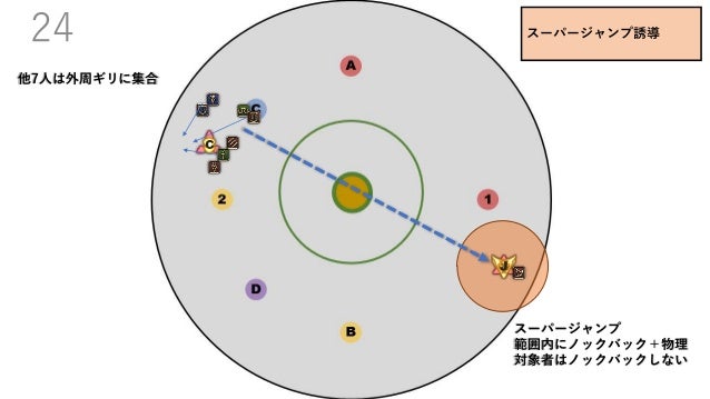 Phase2