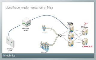 Using dynaTrace to optimise application performance | PPTX