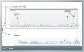 Using dynaTrace to optimise application performance | PPTX