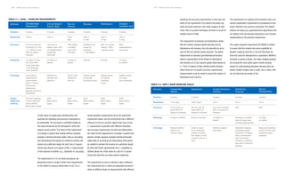 NISAR Science Users’ Handbook NISAR Science Users’ Handbook
of flow-down to repeat-pass interferometry and
specifies the sampling and accuracy understood to
be achievable. The accuracy is controlled largely by
the noise introduced by the atmosphere, which the
project cannot control. The intent of this requirement
is to design a system that reliably delivers regularly
sampled, interferometrically viable, data on ascending
and descending orbit passes as needed to achieve the
science at a particular target. As such, the L2 require-
ments may improve one aspect of the L1 requirements
at the expense of another (e.g., resolution vs. accuracy).
The requirement on 2-D ice sheet and glacier dis-
placement covers a range of lower level requirements
on the ability to measure deformation of ice. It is a
similar geodetic measurement as for the solid Earth
requirement above, but the environment has a different
influence on the ice-covered regions than land, so the
L1 requirement is specified with different resolution
and accuracy requirements. As with land deformation,
the intent of this requirement is to design a system that
delivers reliably regularly sampled interferometrically
viable data on ascending and descending orbit passes
as needed to achieve the science at a particular target.
As with solid Earth requirements, the L1 capability as
defined allows for a flow-down to a set of L2 require-
ments that meet the ice-sheet science objectives.
The requirement on sea ice velocity is also a deforma-
tion requirement but is called out separately because it
relies on different kinds of measurements with different
Attribute 2-D Solid Earth
Displacement
2-D Ice Sheet &
Glacier Displ.
Sea Ice
Velocity
Biomass Disturbance Cropland,
Inundation Area
Duration
Resolution
Accuracy
Sampling
Coverage
Urgent
Response
Latency
3 years
100 m
3.5 (1+L1/2) mm
or better, 0.1 km
< L <50 km, over
70% of areas
interest
12 days or bet-
ter, over 80%
of all intervals,
< 60-day gap
over mission
Land areas
predicted to
move faster
than 1 mm/yr,
volcanoes,
reservoirs,
glacial rebound,
landslides
24-hour tasking
5-hour data de-
livery (24/5)
Best-effort basis
3 years
100 m
100 mm or
better over 70%
of fundamental
sampling
intervals
12 days or
better
Global ice
sheets and
glaciers
24/5
Best-effort
basis
3 years
5 km
grid
100 m/day
or better
over 70%
of areas
3 days or
better
Arctic and
Antarctic
sea ice
24/5
Best-effort
basis
3 years
100 m
(1 ha)
20 Mg/ha for
areas of
biomass
< 100 Mg/ha
Annual
Global areas
of woody
biomass cover
24/5
Best-effort
basis
3 years
100 m
(1 ha)
80% for areas
losing > 50%
canopy cover
Annual
Global areas
of woody
biomass
cover
24/5
Best-effort
basis
3 years
100 m
(1 ha)
80%
classification
accuracy
12 days
or better
Global areas
of crops
and wetlands
24/5
Best-effort
basis
TABLE 3-1. LEVEL 1 BASELINE REQUIREMENTS
20
sampling and accuracy requirements. In this case, the
intent of the requirement is to observe the poles reg-
ularly and track features in the radar imagery as they
move. This is a proven technique, but there is as yet no
reliable source of data.
The requirement on biomass and disturbance states
that the mission measure global biomass and its
disturbance and recovery, but only specifies an accu-
racy for the low-density woody biomass. The global
requirement on biomass and disturbance/recovery
allows a specification of the details of disturbance
and recovery at L2 but requires global observations at
L1. Thus, in regions of high-density woody biomass,
where there are no explicit accuracy requirements,
measurements must be made to ensure the capture of
disturbance and recovery.
The requirement on cropland and inundation area is an
overall classification requirement of ecosystems of par-
ticular interest to the science community. The classifi-
cations are binary (e.g. agriculture/non-agriculture) and
are distinct from the biomass disturbance and recovery
classifications in the previous requirement.
The urgent response requirement for NISAR is written
to ensure that the mission has some capability for
disaster response built into it, but one that does not
drive the costs for development or operations. NISAR is
primarily a science mission, but radar imaging systems
are among the most useful space remote sensing
assets for understanding disasters because they can
deliver reliable imagery day or night, rain or shine, that
are not obscured by smoke or fire.
Attribute Coastal Wind
Velocity
Bathymetry Coastal Shoreline
Position
Geological
Features
Sea Ice
Characteristics
Duration
Resolution
Accuracy
Sampling
Coverage
3 years
1 km grid
2 m/s over at
least 80% of
areas of interest
6 days or better
Oceans within
200 km of
India’s coast
3 years
100 m grid
20 cm over at
least 80% of
areas of interest
Every 6 months
India’s coast
to an offshore
distance where
the depth of the
ocean is 20 m or
less
3 years
10 m
5 m over at least
80% of areas of
interest
12 days or
better
India’s coastal
shoreline
3 years
10 m
N/A
90 days or better,
with at least two
viewing geometries
Selected regions
including paleo-
channels in Rajas-
than, lineaments
and structural
studies in Himala-
yas and in Deccan
plateau
3 years
10 m
N/A
12 days
or better
Seas surrounding
India’s Arctic and
Antarctic polar
stations
TABLE 3-2. ISRO L-BAND BASELINE GOALS
21
 