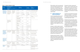 NISAR Science Users’ Handbook NISAR Science Users’ Handbook
22
TABLE 3-3. SCIENCE TRACEABILITY MATRIX
Science
Objectives
Determine the
contribution of
Earth’s biomass
to the global
carbon budget
Determine the
causes and
consequences
of changes of
Earth’s surface
and interior
Determine how
climate and ice
masses inter-
relate and raise
sea level
Respond to
hazards
Annual biomass
at 100 m reso-
lution and 20%
accuracy for bio-
mass less than
100 Mg/ha
Annual distur-
bance/recovery
at 100 m reso-
lution
Surface displace-
ments to 20 mm
over 12 days
Surface displace-
ments to 100 m
over 3 days
Hazard-
dependent
imaging
Physical Parameters
(Spatial and
Temporal)
Science Measurement
Requirements
Observables
Instrument
Requirements
Projected
Performance
Mission
Requirements
(Top Level)
Radar reflec-
tivity radio-
metrically
accurate to
0.5 dB
Radar group
and phase
delay differ-
ences on 12
day centers
Radar group
delay dif-
ferences on
3-day centers
Radar imagery
Frequency
Polarization
Resolution
Geolocation
accuracy
Swath-Averaged
Co-pol Radio-
metric Accuracy
Swath-Averaged
Co-pol Radio-
metric Accuracy
Range
ambiguities
Azimuth
ambiguities
ISLR
Access
Frequency
Polarization
Resolution
Repeat
interval (d)
Swath width
Incidence angle
range
Pointing control
Repeat
interval (d)
Swath width
L-band
Dual-pol
5 m range
10 m azimuth
1 m
0.9dB
1.2 dB
-15 dB
-15 dB
-15 dB
-25 dB
Global
L-band
Single-pol
4-m range
10-m azimuth
12 days or less
238 km
33-46 degrees
for d=12
273 arcsec
12 days or less
240 km
1215-1300 MHz
Quad-pol
3-m range
8-m azimuth
0.5 m
0.07 dB
1.2 dB
-18 dB
-20 dB dual-pol
-20 dB dual-pol
-25 dB
Global
1215-1300 MHz
Quad-pol
3 m range
8 m azimuth
12 days
240 km
32-47 degrees
273 arcsec
12 days
242 km
Seasonal global coverage
per science target mask
6 samples per season
Ascending/descending
Maximum incidence angle
diversity
3-year mission
Every cycle sampling
Ascending/descending
Global coverage per
science target mask
Non-tidal cycle repeat
Reconfigurable
Left/viewing for
Antarctic/Arctic coverage
Orbit repeatability to <500 m
Every opportunity
sampling
Complete sea-ice coverage
Re-target hazard area to
previously acquired mode
within 24 hours
Deliver data after acquisition
within 5 hours
Any of above
ISRO has identified a number of science goals that do
not fall in the joint Baseline requirements as summa-
rized in Table 3-2 and articulated above. The mea-
surement metrics in the table are specified as goals
because it is difficult to quantify how well they can
be met. NISAR will collect L-band SAR data needed to
support these goals.
3.4 SCIENCE TRACEABILITY TO
MISSION REQUIREMENTS
The Science Traceability Matrix (STM) connects the
science requirements to instrument and mission
requirements (Table 3-3). Due to the breadth of the
science goals for NISAR, and the interplay between in-
strument and mission operations scenarios to meet the
science goals as just described, it is difficult to capture
traceability in a way that the sensitivities of science
requirements to mission capabilities and vice versa, is
transparent.
All disciplines – solid Earth, cryosphere, and ecosys-
tems – require long wavelengths. For ecosystems, long
wavelengths are needed to maximize the sensitivity to
biomass variability. For solid Earth and cryospheric de-
formation, long wavelengths are preferred to minimize
the effects of temporal change of the surface; it takes
a larger change of the surface to create significant
decorrelation when the wavelength is long.
All disciplines benefit from polarimetry – while eco-
systems demand polarimetry to meet their objectives,
deformation science can take advantage of polarimetry
to characterize environmental effects, like soil moisture
variations, and potentially optimize correlation in vege-
tated regions.
All disciplines are interested in mapping dynamic
processes – ones that can change from week to week,
or instantaneously, such as when a storm front hits, a
glacier surges or an earthquake strikes. In that sense,
all disciplines are interested in regular sampling with
the fastest revisit time achievable given the constraints
of the project.
All disciplines also require global reach so that entire
systems can be characterized – e.g., all of Amazonia,
all of Greenland and Antarctica, or all of the “ring of
fire.” For global access and fast revisit, a wide-swath
or steerable mapping system is required.
All disciplines also require many samples in time (i.e.,
every cycle) to reduce noise sources associated with
environmental variability – e.g., soil moisture changes
– so a solely steerable mapping system generally will
not suffice. A wide-swath mapping system such as
ScanSAR (Moore et al., 1981) or SweepSAR (Freeman
et al., 2009) is required for global access, fast revisit,
and frequent temporal sampling.
All disciplines require spatial averaging of intrinsic
resolution SAR or InSAR data (looks), to reduce speckle
and other local noise effects. To meet the demanding
accuracy requirements described below, the system
must have fine resolution in both image dimensions to
create sufficient looks to average. A ScanSAR system
that has reduced resolution in the along-track di-
mension will not suffice, particularly given the limited
23
Noise
equivalent σ0
 