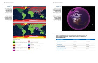 NISAR Science Users’ Handbook NISAR Science Users’ Handbook
28
Global coverage for ascend-
ing (top) and descending
(bottom) passes showing
instrument modes and
target areas. The coverage
addresses the three science
disciplines of solid Earth
deformation, ecosystems,
and cryosphere. Many appli-
cations objectives will also
be satisfied through these
observations.
F I G U R E 4 - 1
INSTRUMENT MODES
Background Land (L-SAR only)
North America SNWG Target (L-SAR only)
Land Ice (L-SAR only)
Sea Ice (L-SAR only)
Low Data Rate Study Mode (L-SAR only)
Urban Areas (L-SAR only)
High Res Deformation-Landslide/Urban
(Joint mode)
Antarctic Region (Joint mode)
ISRO Sea Ice (Joint mode)
ISRO Agriculture + Instrument Calibration Sites
(Joint mode)
Systematic Coverage (Joint mode)
Systematic Coverage and Deformation
(Joint mode)
Agriculture/Sea Ice (S-SAR only)
A snapshot of the Reference
Science Orbit orbital elements
at the first ascending equator
crossing is given in the
following table and is specfied
in an Earth-Centered True
Equator and Equinox of Epoch
coordinate frame (purple mesh).
During every 12-day repeat
cycle, NISAR will execute
173 orbits, which will provide
global coverage of the Earth.
F I G U R E 4 - 2
TABLE 4-1. ORBITAL ELEMENTS AT THE FIRST ASCENDING EQUATOR CROSSING FOR THE
NISAR REFERENCE SCIENCE ORBIT. NISAR WILL ORBIT THE EARTH IN A NEAR-POLAR,
SUN-SYNCHRONOUS ORBIT
ORBITAL ELEMENT 		 VALUE (osculating ) VALUE (mean)
Semi-Major Axis (SMA), (km)
Eccentricity
Inclination (deg)
Longitude of Node (deg)
Argument of Periapsis (deg)
True Anomaly (deg)
7134.54476
		
0.0012677
98.40508
-19.61438
68.40031
		
-68.40237
7125.48662
0.0011650
98.40508
-19.61601
89.99764
-89.99818
29
 