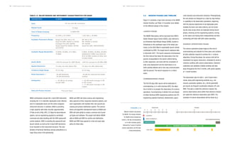 NISAR Science Users’ Handbook NISAR Science Users’ Handbook
3.2 GHz ± 37.5 MHz		
Single Pol (SP): HH or VV
Dual Pol (DP): HH/HV or VV/VH
Compact Pol (CP): RH/RV
Quasi-Quad Pol (QQP): HH/HV
and VH/VV
10 MHZ, 25 MHz, 37.5 MHz,
75 MHz
>240 Km (except for QQP Mode)
7m (Az); 3m–24m (Slant-Ra)
37–47 deg
-25 dB (baseline)
-20 dB (threshold)
< -20 dB for all modes
except QQP
Free and Open
TABLE 4-3. MAJOR MISSION AND INSTRUMENT CHARACTERISTICS FOR NISAR
Orbit
Repeat Cycle
Time of Nodal Crossing
Frequency
Available Polarmetric Modes
Available Range Bandwidths
Swath Width
Spatial Resolution
Incidence Angle Range
Noise Equivalent s°
Ambiguities
Data and Product Access
PARAMETERS S-BAND			 L-BAND
1.257 GHz ± 40 MHz		
SP: HH or VV
DP: HH/HV or VV/VH
CP: RH/RV
Quad Pol (QP): HH/HV/VH/VV
5 MHZ, 20 MHz, 40 MHz, 80 MHz
(Additional 5 MHz iono band for
20 & 40 MHz modes at other end
of pass-band)
>240 Km (except for 80 MHz BW)
7m (Az); 3m–48m (Slant-Ra)
37–47 deg
-25 dB (for required full-swath
modes)
< -23 dB swath average in SP
or DP modes
< -17 dB swath average in QP
modes
NASA contributions include the L-band SAR instrument,
including the 12-m diameter deployable mesh reflector
and 9-m deployable boom and the entire octagonal
instrument structure. In addition, NASA is providing
a high capacity solid-state recorder (approximately
9 Tbits at end of life), GPS, 3.5 Gbps Ka-band telecom
system, and an engineering payload to coordinate
command and data handling with the ISRO spacecraft
control systems. ISRO is providing the spacecraft and
launch vehicle, as well as the S-band SAR electronics
to be mounted on the instrument structure. The coor-
dination of technical interfaces among subsystems is a
major focus area in the partnership.
NASA and ISRO will share science and engineering
data captured at their respective downlink stations, and
each organization will maintain their own ground pro-
cessing and product distribution system. The science
teams and algorithm development teams at NASA and
ISRO will work jointly to create a common set of prod-
uct types and software. The project will deliver NISAR
data to NASA and ISRO for archive and distribution.
NASA and ISRO have agreed to a free and open data
policy for these data.
32
747 km with 98° inclination
12 days
6 AM/6 PM
4.3 MISSION PHASES AND TIMELINE
Figure 4-5 provides a high-level overview of the NISAR
mission timeline, and Table 4-4 provides more details
on the different phases of the mission.
LAUNCH PHASE
The NISAR Observatory will be launched from ISRO’s
Satish Dhawan Space Centre (SDSC), also referred to
as Sriharikota High Altitude Range (SHAR), located in
Sriharikota on the southeast coast of the Indian pen-
insula, on the GSLV Mark-II expendable launch vehicle
contributed by ISRO. The target launch readiness date
is December 2021. The launch sequence encompasses
the time interval that takes the observatory from the
ground, encapsulated in the launch vehicle fairing,
to after separation, and ends with the completion of
solar array deployment and the observatory in an
Earth-pointed attitude and in two-way communication
with the ground. The launch sequence is a critical
event.
COMMISSIONING PHASE
The first 90 days after launch will be dedicated to
commissioning, or in-orbit checkout (IOC), the objec-
tive of which is to prepare the observatory for science
operations. Commissioning is divided into sub-phases
of initial checkout (ISRO engineering systems and JPL
engineering payload checkout), deployments, space-
craft checkout and instrument checkout. Philosophically,
the sub-phases are designed as a step-by-step buildup
in capability to full observatory operations, beginning
with the physical deployment of all deployable parts
(notably the boom and radar antenna, but not includ-
ing the solar arrays which are deployed during launch
phase), checking out the engineering systems, turning
on the radars and testing them independently and then
conducting joint tests with both radars operating.
SCIENCE OPERATIONS PHASE
The science operations phase begins at the end of
commissioning and extends for three years and contains
all data collection required to achieve the L1 science
objectives. During this phase, the science orbit will be
maintained via regular maneuvers, scheduled to avoid or
minimize conflicts with science observations. Extensive
calibration and validation (CalVal) activities will take
place throughout the first 5 months, with yearly updates
of 1-month duration.
The observation plan for both L- and S-band instru-
ments, along with engineering activities (e.g., ma-
neuvers, parameter updates, etc.), will be generated
pre-launch via frequent coordination between JPL and
ISRO. This plan is called the reference mission; the
science observations alone within that reference mission
are called the reference observation plan (ROP). The
schedule of science observations will be driven by a
Mission timeline and phases
for NISAR. The mission timeline
for NISAR will be divided into
launch, a 90-day commissioning
or in-orbit checkout period,
followed by 3 years of nominal
science operations, and 90 days
of decommissioning.
F I G U R E 4 - 5
0 1 2 3 4 5 6
MONTHS
LAUNCH
DEPLOYMENTS
COMMISSIONING
SCIENCE OPERATIONS (3 YEARS)
5 MONTHS
CAL/VAL
YEARS
1 2 3
DECOMMISSIONING
33
 