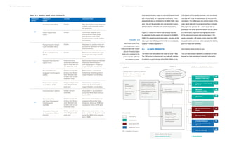 NISAR Science Users’ Handbook NISAR Science Users’ Handbook
Raw downlinked data delivered
to SDS with metadata added
for archiving.
Corrected, aligned, and
time-ordered radar pulse
data derived from RAW
products and used for further
processing.
Standard L1 product that will
be used to generate all higher
level products.
Multi-looked amplitude prod-
uct in ground range coordi-
nates.
Multi-looked flattened (WGS84
ellipsoid) interferogram
with topographic fringes in
range-Doppler coordinates.
Multi-looked, unwrapped
differential Interferogram in
range-Doppler coordinates.
Polarimetric covariance
matrix (1, 3, or 6 layers) in
range-Doppler coordinates.
Geocoded L1 SLC product
using the MOE state vectors
and a DEM.
Geocoded multi-looked un-
wrapped differential Inter-
ferogram. Same as UNW but
resampled onto a UTM grid.
Geocoded polarimetric cova-
riance matrix (1, 3, or 6 layers)
using the MOE state vectors
and a DEM.
PRODUCT PRODUCT SCOPE		 DESCRIPTION
LEVEL NAME
L0
L1
L2
TABLE 5-1. NISAR L-BAND L0-L2 PRODUCTS
Incoming Data (Raw)
Radar Signal Data
(RSD)
Range-Doppler Single
Look Complex (SLC)
Multi-Look Detected
(MLD)
Nearest-Time Interfer-
ogram (IFG)
Nearest-Time Un-
wrapped Interferogram
(UNW)
Polarimetric Covari-
ance Matrix (COV)
Geocoded SLC (GSLC)
Geocoded Near-
est-Time Unwrapped
Interferogram
(GUNW)
Geocoded Polarimet-
ric Covariance Matrix
(GCOV) 		
Global
Global
Global
Global
Antarctica and
Greenland. Nearest
pair in time and co-
pol channels only.
Global except Ant-
arctica and Green-
land. Nearest pair
in time and co-pol
channels only.
Global and all chan-
nels. Single/dual/
quad pol.
Global and all
channels.
Global except Ant-
arctica and Green-
land. Nearest pair
in time and co-pol
channels only.
		
Global and all chan-
nels. Single/dual/
quad pol.		
48
disturbance/recovery maps, ice and land displacements
and velocity fields, all in geocoded coordinates. These
products will also be delivered to the NASA DAAC; how-
ever, they will be generated only over selected regions
of the world for calibration and validation purposes.
Figure 5-1 shows the overall data products that will
be generated by the project and delivered to the NASA
DAAC. The detailed product description, including all the
data layers that will be specified in the L0-L2 products,
is given in tables in Appendix H.
5.1 L0 DATA PRODUCTS
The NISAR SDS will produce two types of Level 0 data.
The L0A product is the received raw data with metada-
ta added to support storage at the DAAC. Although the
L0A dataset will be publicly available, this downlinked
raw data will not be directly useable by the scientific
community. The L0B product is a refined version of the
radar signal data with transmission artifacts removed.
The project will process all L- and S-band data ac-
quired over the NASA downlink network to L0B, which
is a reformatted, organized and regularized version
of the instrument science data coming down in the
science telemetry. L0B data is a basic input to a SAR
image formation processor and is typically the starting
point for many SAR scientists.
INCOMING RAW DATA (L0A)
The L0A data product represents a collection of time-
tagged raw data packets and telemetry information
Data Product Levels. Prod-
ucts through Level 2 will be
produced for the entire mission
data set. Products at higher
levels will be produced by the
science team for calibration
and validation purposes.
F I G U R E 5 - 1
Woody Biomass For
Regions <100 t/ha
Vegetation Disturbance
Product
VP
VP
Wetlands
Inundation Area
VP
Crop Area
VP
Vegetation
Structure*
Ground Deformation/
Rates
VP
Damage Proxy
VP
Ice Sheet/Glacier
Velocity And Velocity
Change
VP
Sea Ice Velocity
VP
* Experimental
Geocoded
Polarimetric Images
Geocoded
Single-Lock Com-
plex (SLC) Images
and Geocoded
Unwrapped/Wrapped
Interferograms
Ancillary Data (Orbits
Altitude) In Auxiliary Data
(Atmosphere Correction,
DEM, etc.)
Calibrated Single-Look
Complex (SLC) and
multi-looked images.*
Unwrapped/wrapped
Interferograms* polari-
metric images In radar
coordinates
(Multiple Modes)
Radar
Reformatted
Raw Data
Time Varying
Parameter
Files
Instrument
Ecosystems
Solid Earth Def.
Dynamics of Ice
PRODUCTS
VP = Validation Product
LEVEL 0 LEVEL 1 LEVEL 2 LEVEL 3-4 (VALIDATION ONLY)
Level 0, Level 1, Level 2, Level 3-4
Validation, Browse Products, and
Catalog Delivered To DAAC
NASA-SELECTED DAAC:
Alaska Satellite Facility
49
 